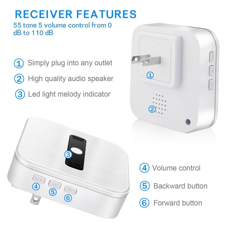 交流供電家用遠距離遙控無線門鈴N8白色 交流供電門鈴 第5張