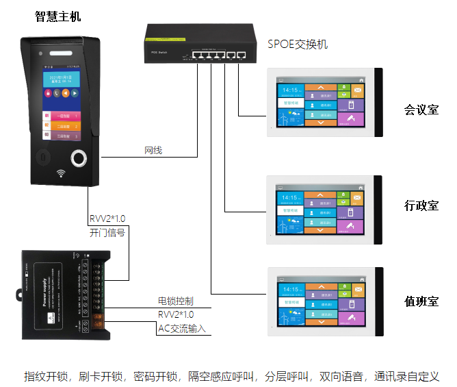 機關單位來訪接待視頻語音呼叫對講系統 企事業單位/辦公樓宇可視對講 第2張