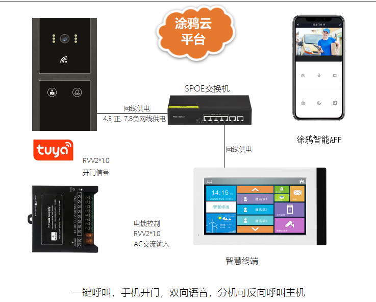 隔離酒店語音視頻呼叫可視對講系統 別墅/小區/公寓可視對講 第2張