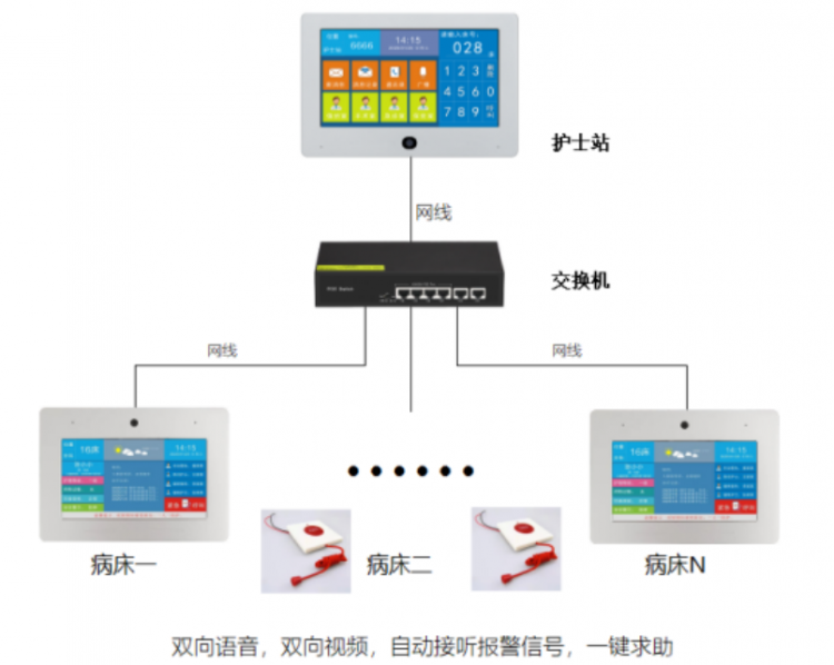 智慧語音呼叫可視對講系統解決方案V1 資料下載 第1張
