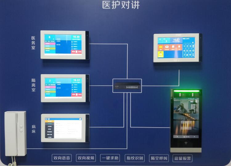 醫院醫護語音呼叫可視對講解決方案V1 資料下載 第1張