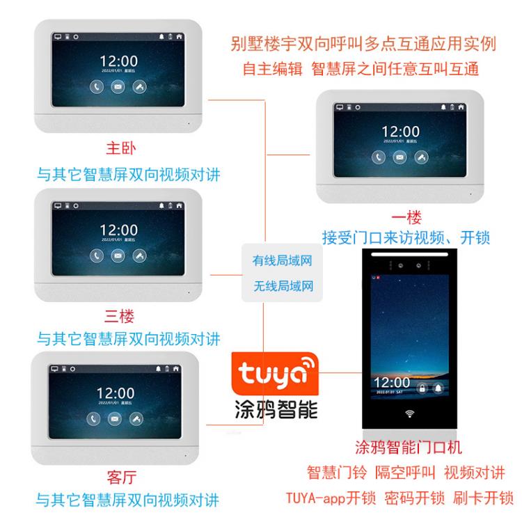 深圳人臉識別門禁一體機涂鴉雙目高清人臉識別刷卡密碼多功能可視對講聯動開鎖智慧社區小區門禁機H8Tuya 品牌動態 第8張