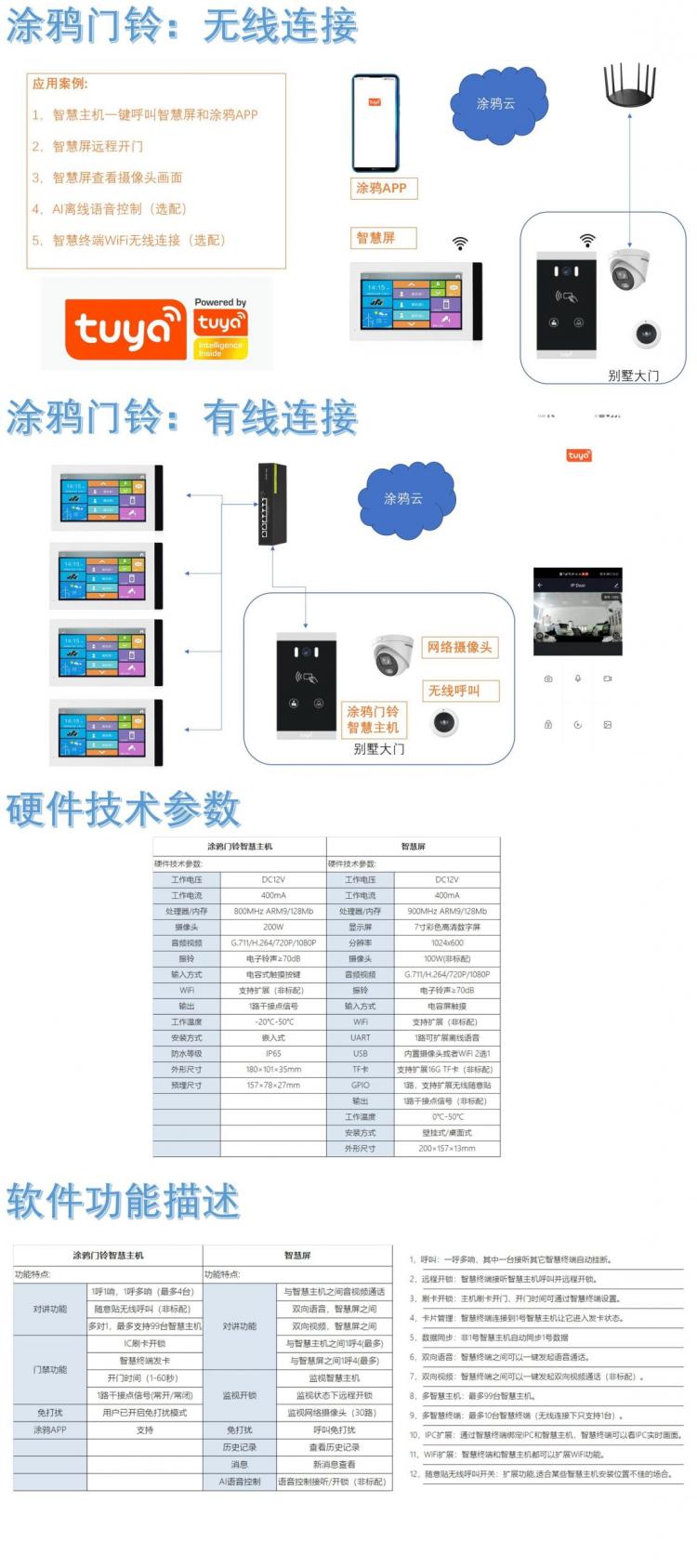 家家安高清7寸屏可視對(duì)講套裝一鍵呼叫涂鴉APP別墅樓宇可視門鈴機(jī)套裝H6+P7N 品牌動(dòng)態(tài) 第5張
