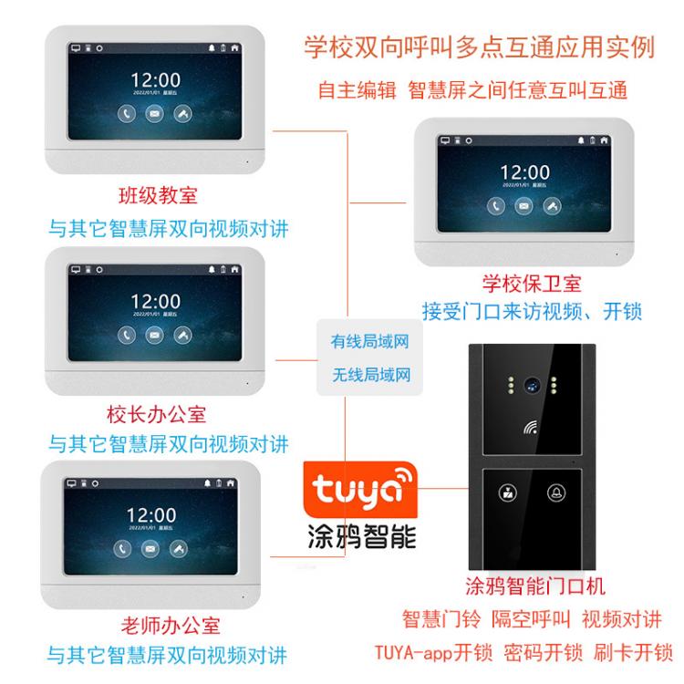 學(xué)校防霸凌校園求助報(bào)警學(xué)生一鍵呼叫可視對(duì)講學(xué)校SOS求助視頻對(duì)講涂鴉tuya雙向?qū)χv機(jī) 品牌動(dòng)態(tài) 第2張