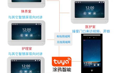 家家安養老院tuya人臉識別門禁開鎖涂鴉智能干休所療養院訪客呼叫可視對講機