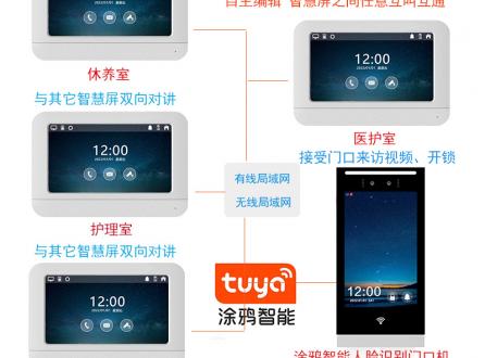 家家安養老院tuya人臉識別門禁開鎖涂鴉智能干休所療養院訪客呼叫可視對講機