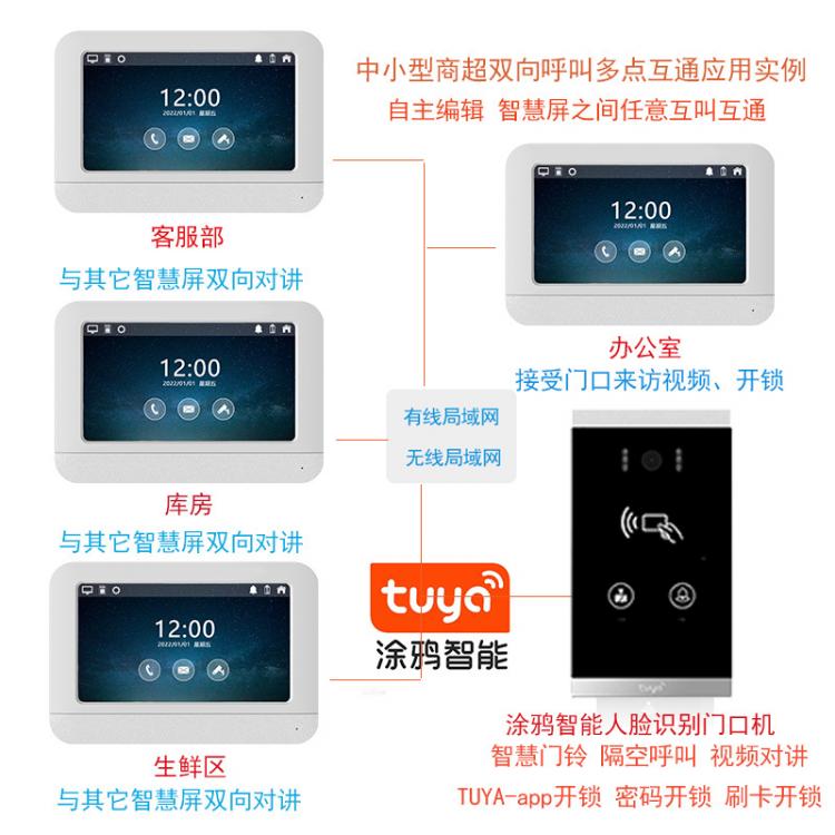 大型超市商業(yè)中心商場一鍵呼叫緊急求助物業(yè)服務(wù)中心涂鴉tuya可視對講解決方案 品牌動態(tài) 第2張