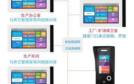 企事業辦公樓機關單位一鍵呼叫辦公室雙向視頻對講車間廠礦可視對講系統