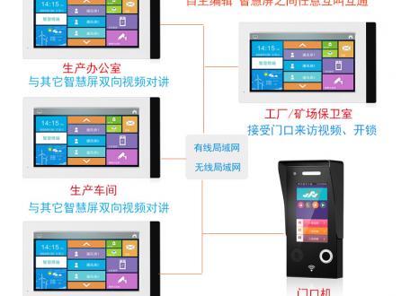 企事業辦公樓機關單位一鍵呼叫辦公室雙向視頻對講車間廠礦可視對講系統