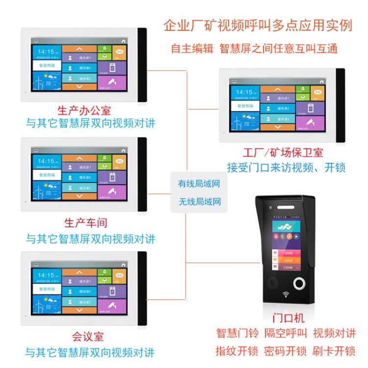企事業(yè)辦公樓機關(guān)單位一鍵呼叫辦公室雙向視頻對講車間廠礦可視對講系統(tǒng) 品牌動態(tài) 第1張