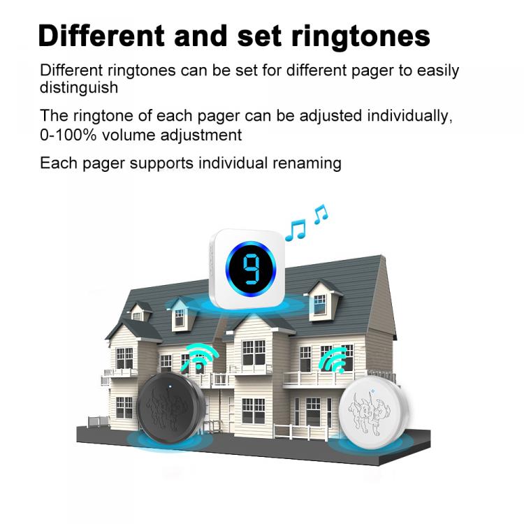 LED數(shù)顯多防區(qū)寵物觸摸門(mén)鈴套裝跨境防水無(wú)線老人SOS呼叫求助按鈕 交流供電門(mén)鈴 第10張