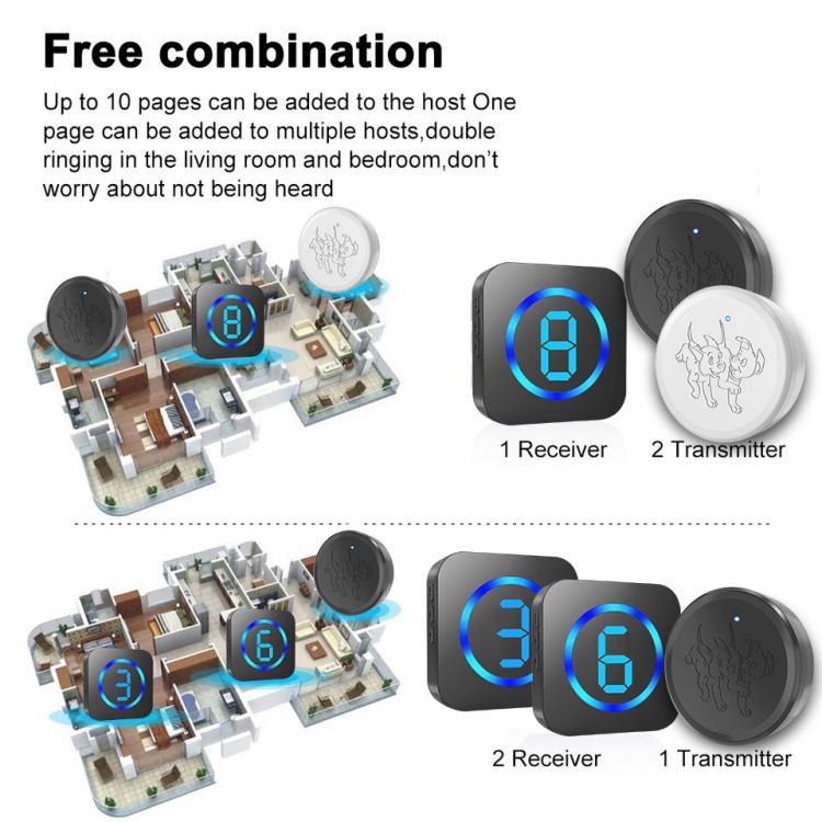 LED數(shù)顯多防區(qū)寵物觸摸門(mén)鈴套裝跨境防水無(wú)線老人SOS呼叫求助按鈕 交流供電門(mén)鈴 第3張