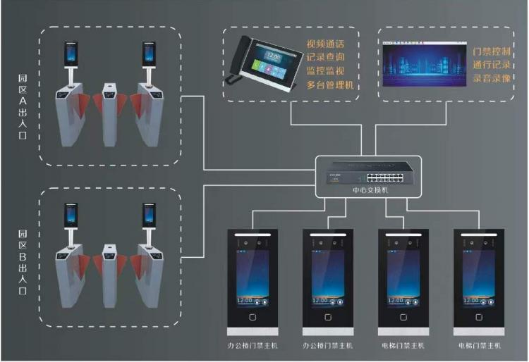涂鴉TUYA云對講-公寓出租屋小高層如何快速改造手機(jī)APP遠(yuǎn)程開門可視對講呼叫 品牌動態(tài) 第3張