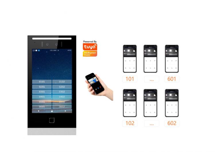 涂鴉TUYA云對講-公寓出租屋小高層如何快速改造手機(jī)APP遠(yuǎn)程開門可視對講呼叫 品牌動態(tài) 第1張